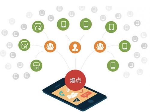 赵西垸林场为什么越来越多的企业通过软文营销来引流